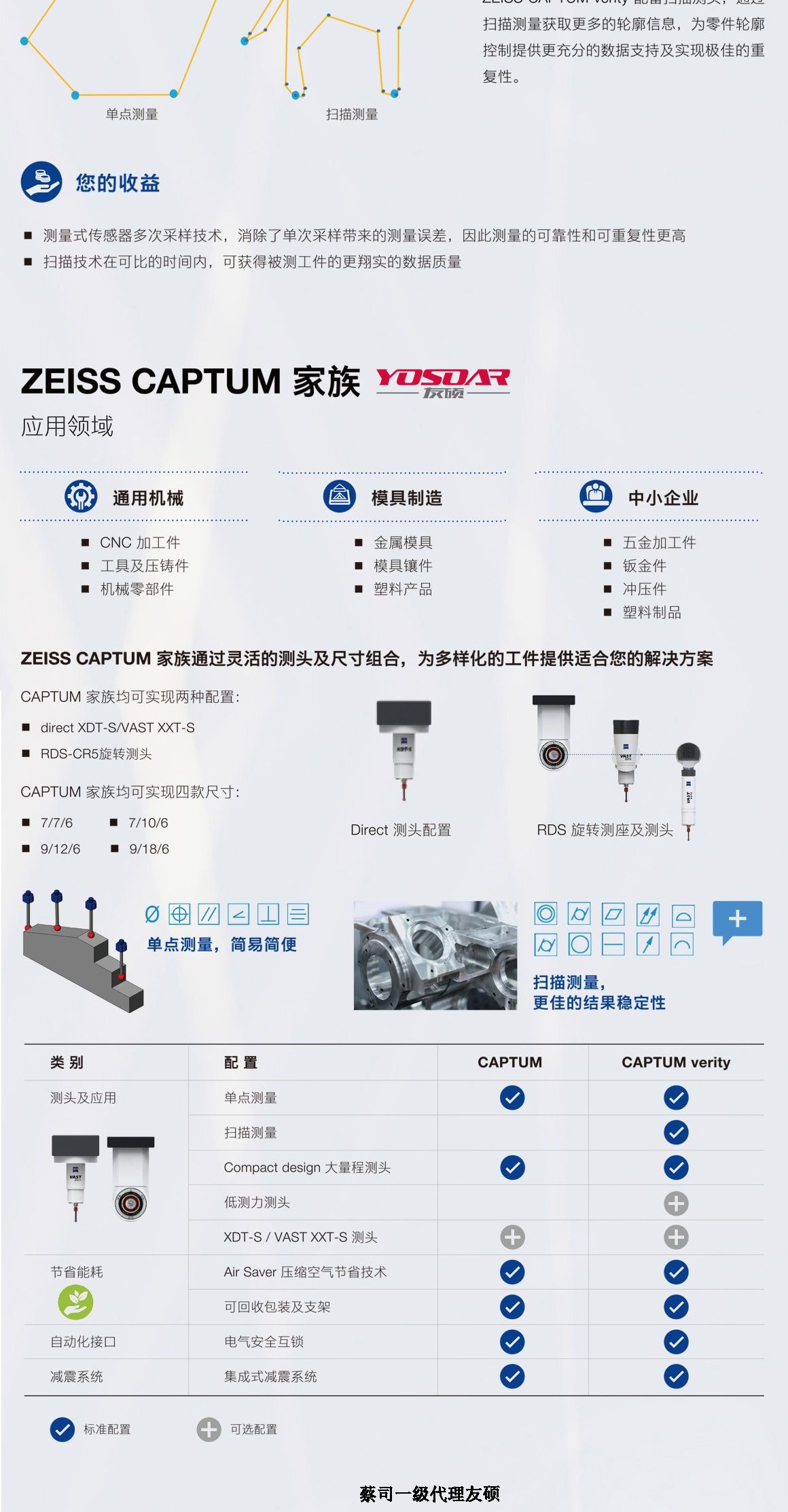 江北蔡司三坐标CAPTUM
