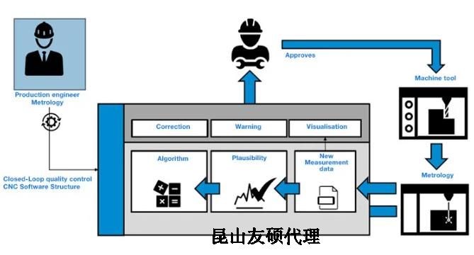 江北蔡司江北三坐标测量机